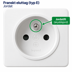 Eluttag typ E (fransk standard)