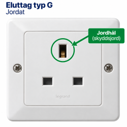 Eluttag typ G