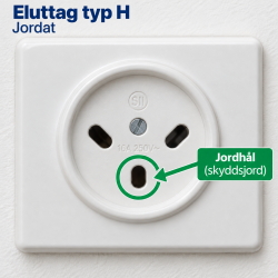 Eluttag typ H