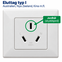 Eluttag typ I