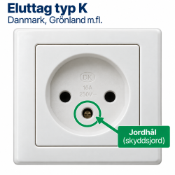 Elutttag typ K